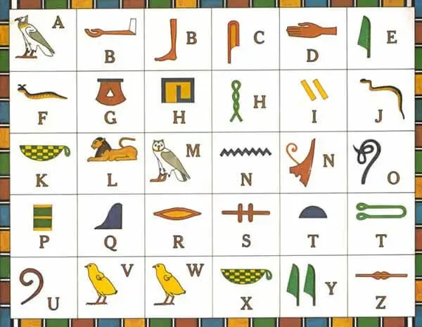 Tabla ilustrada que asocia signos jeroglíficos a las letras del alfabeto latino de la A a la Z